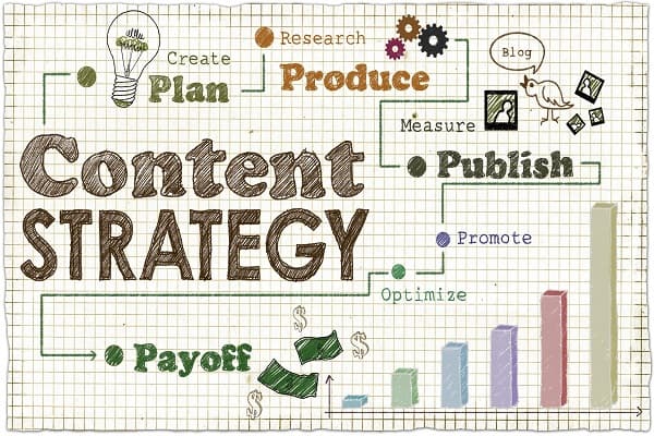 7 Bước Xây Dựng Chiến Lược Content Marketing Thành Công Từ A Đến Z