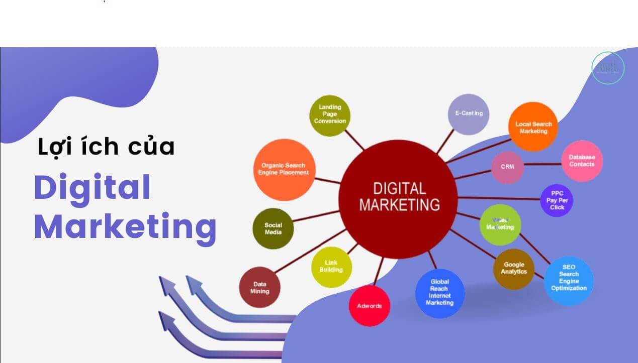 Đặc Điểm Của Digital Marketing: Phân Tích Chi Tiết và Lợi Ích Vượt Trội