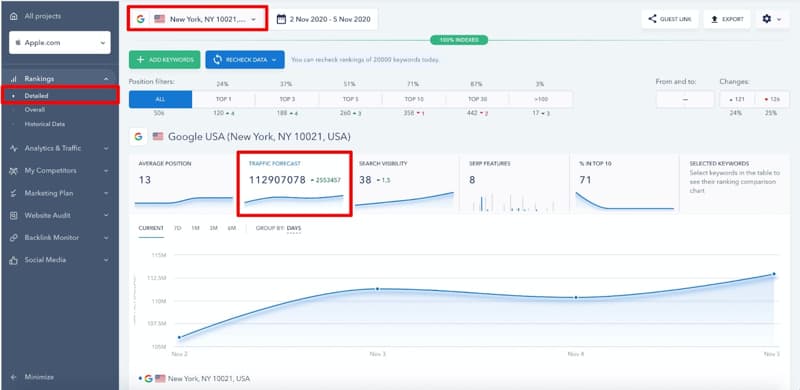 Bí quyết Kiểm Tra và Thúc Đẩy Lưu Lượng Truy Cập Website Hiệu Quả năm 2025 từ websitedichvu.com